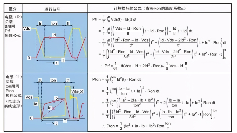 MOS管发热的原因及热设计