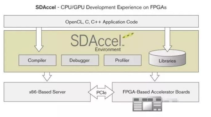 基于UltraScale+FPGA可编程逻辑DCI互连盒设计