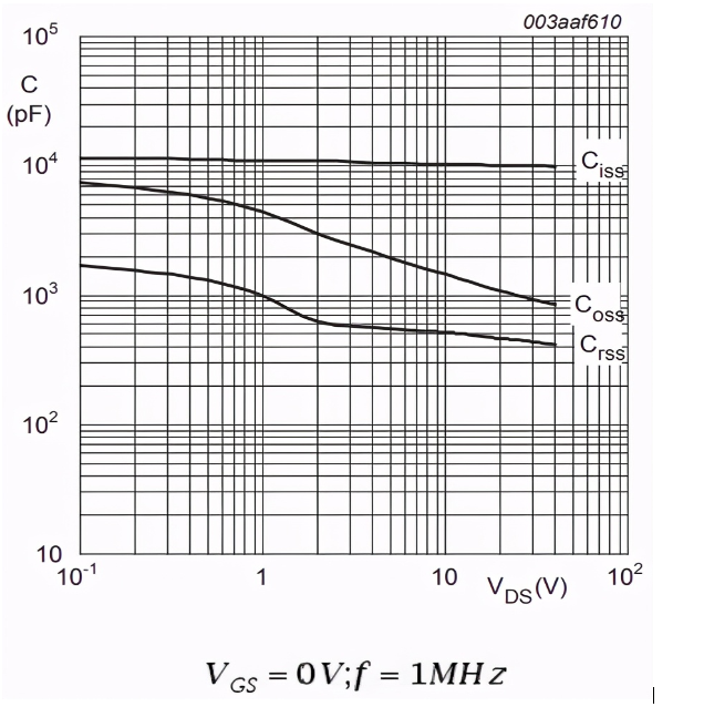 MOSFET中的电容是干什么用的