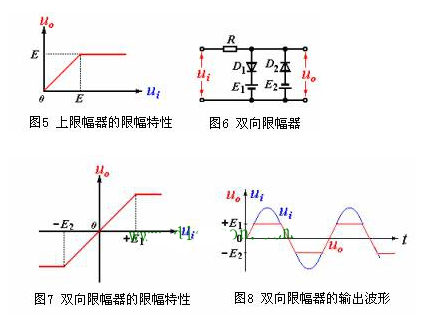 什么是限幅二极管?限幅二极管的电路原理图解