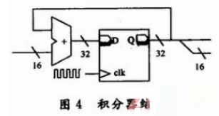 如何使用fpga做数字磁通传感器系统