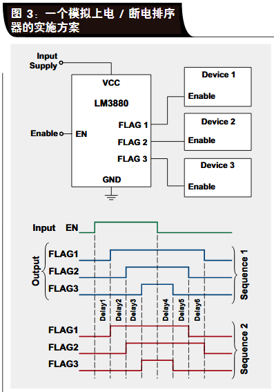 详解 FPGA 电源排序的四种方案