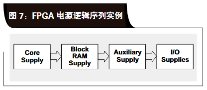 详解 FPGA 电源排序的四种方案