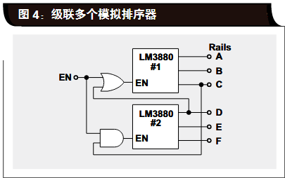 详解 FPGA 电源排序的四种方案