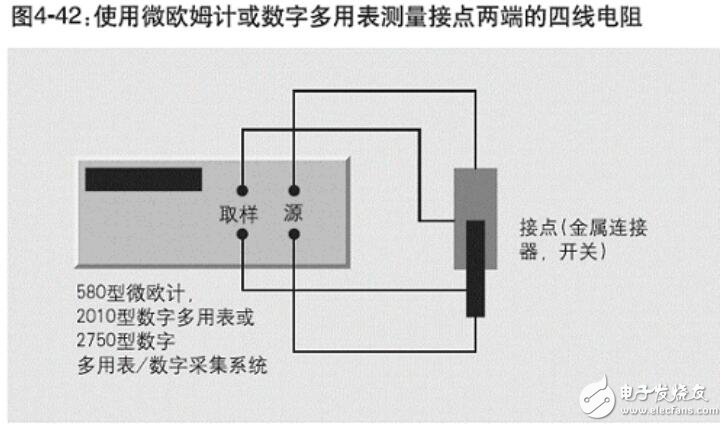 接触电阻怎么测_接触电阻影响因素