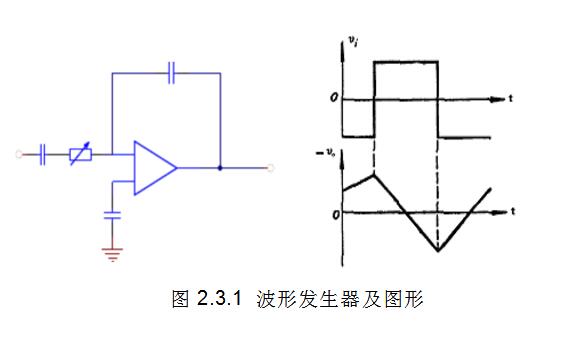 555电路产生不同波形有哪些