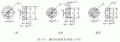 简析罐形软磁铁氧体磁心