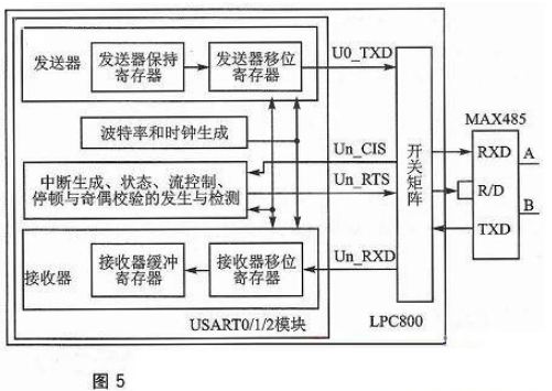 智能家居基于CortexM3/M0的感知与控制子网设计