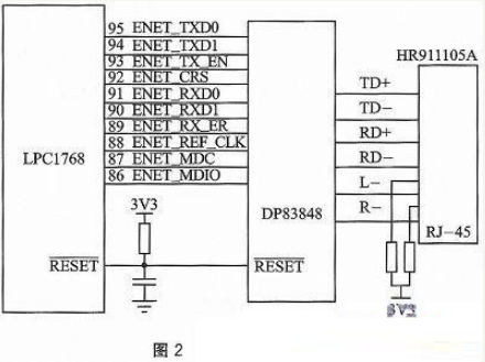 智能家居基于CortexM3/M0的感知与控制子网设计