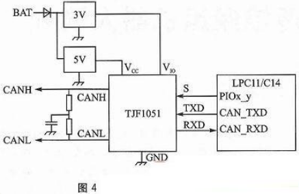 智能家居基于CortexM3/M0的感知与控制子网设计