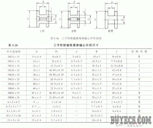 工字形软磁铁氧体磁心