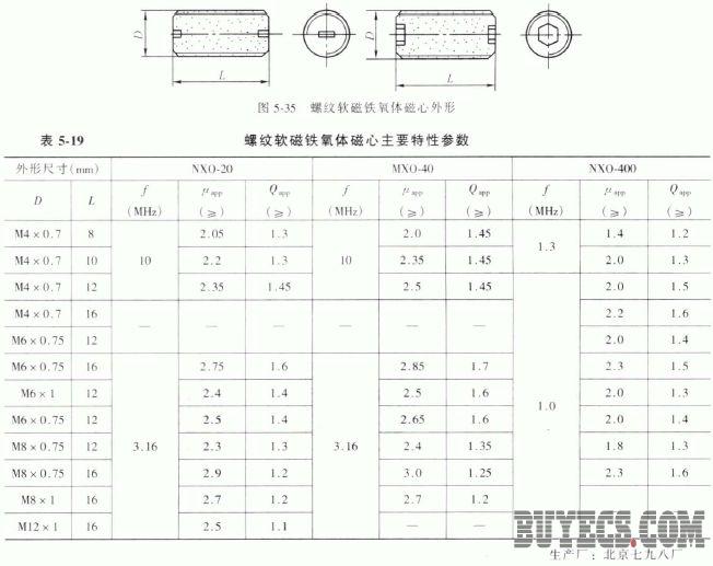 简析螺纹软磁铁氧体磁心