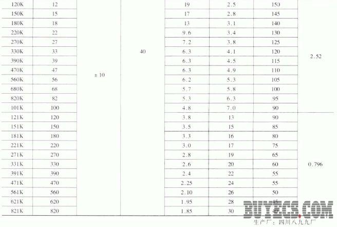 LCG1型彩色电视机用固定电感器