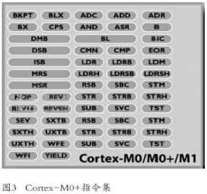 最小化ARM Cortex-M CPU功耗的方法与技巧