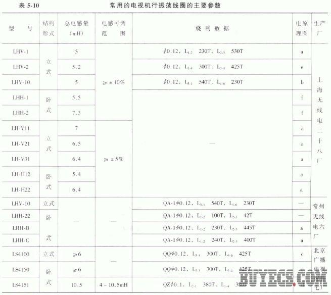 简析电视机行振荡线圈