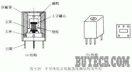 半导体收音机振荡线圈