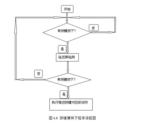 msp430无刷电机控制设计电路