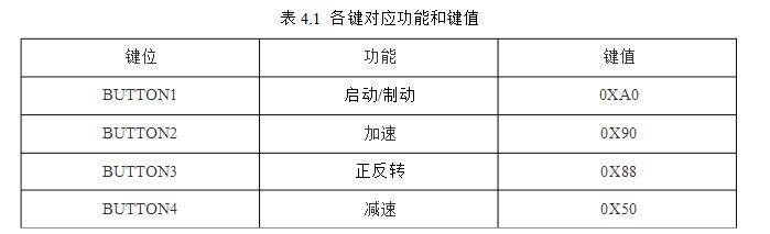 msp430无刷电机控制设计电路