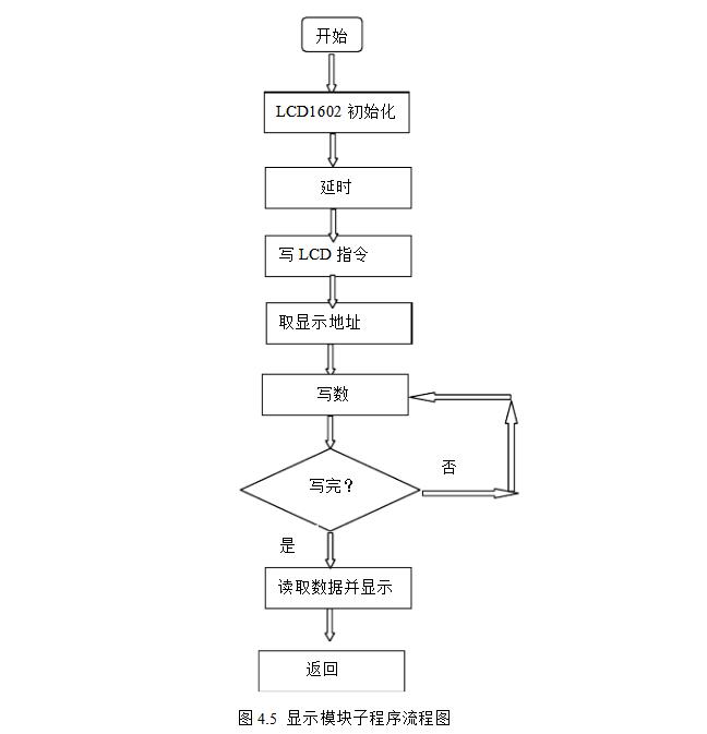 msp430无刷电机控制设计电路