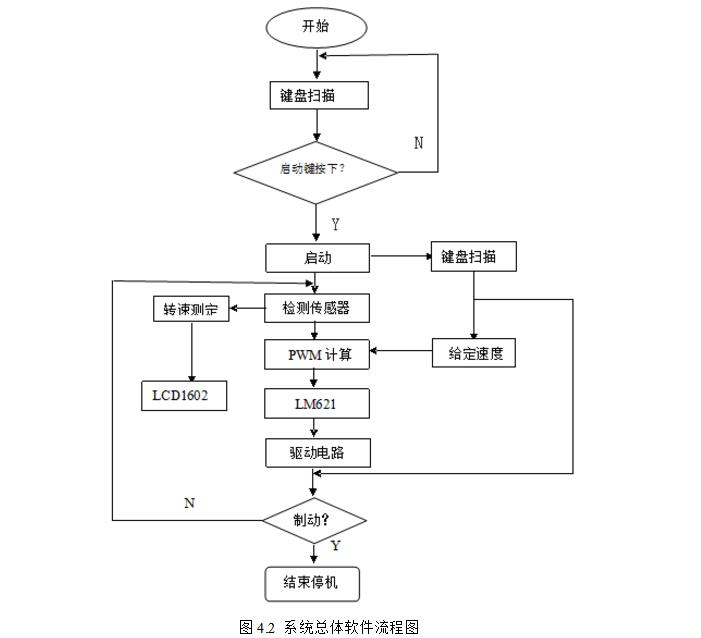 msp430无刷电机控制设计电路