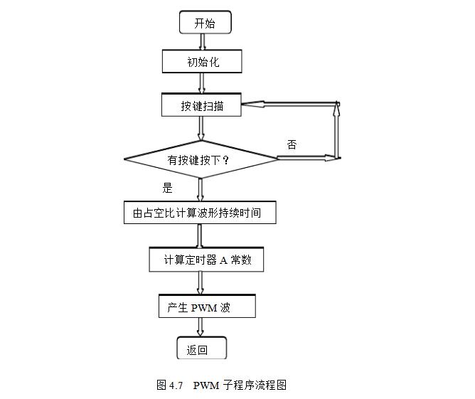 msp430无刷电机控制设计电路