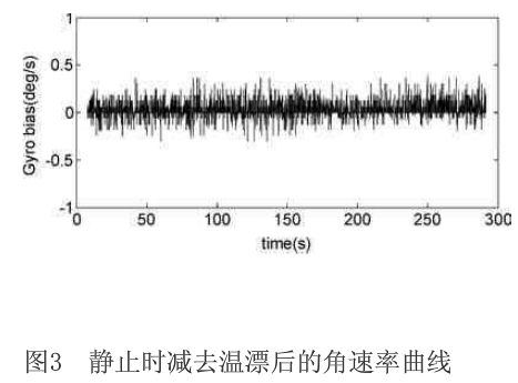 ARM与低成本MEMS器件的AHRS设计