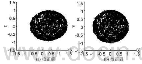 ARM与低成本MEMS器件的AHRS设计