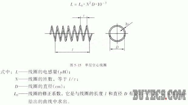 简要分析空心线圈的设计