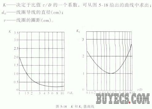 简要分析空心线圈的设计