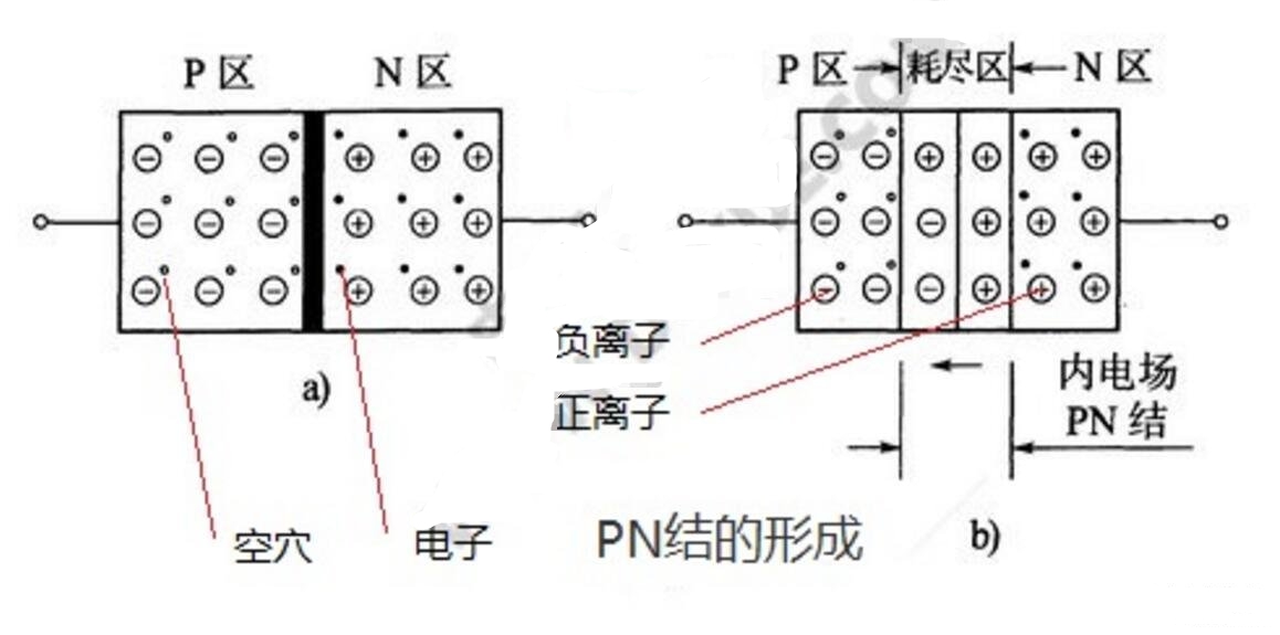 二极管PN结及其单向导电工作原理