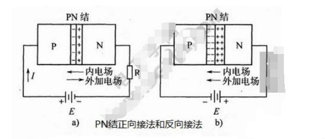 二极管PN结及其单向导电工作原理