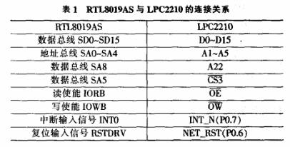 基于ARM7的心电采集与远程传输系统设计