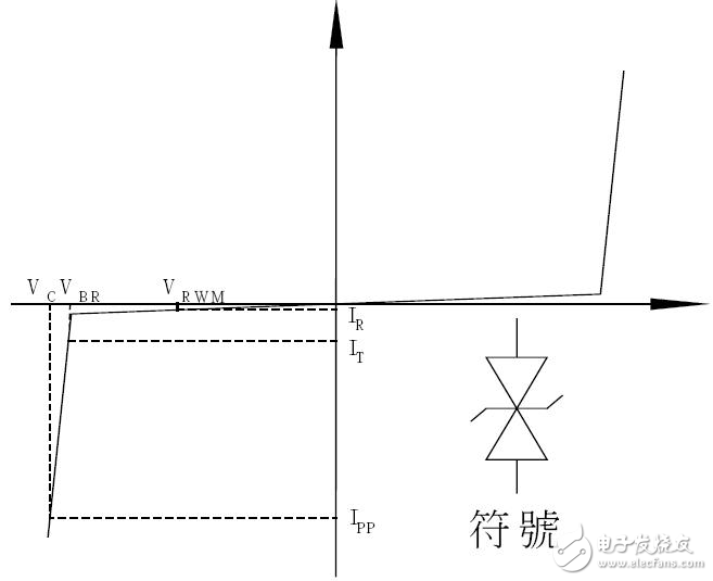 TVS瞬态电压抑制二极管