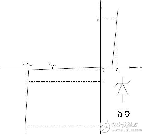 TVS瞬态电压抑制二极管