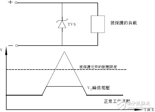 TVS瞬态电压抑制二极管