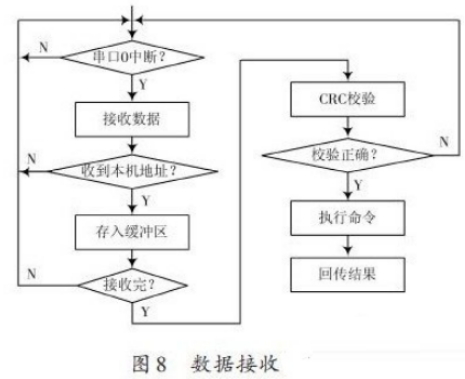 基于ARM处理器的非特定人语音识别系统设计