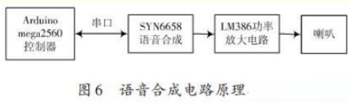 基于ARM处理器的非特定人语音识别系统设计