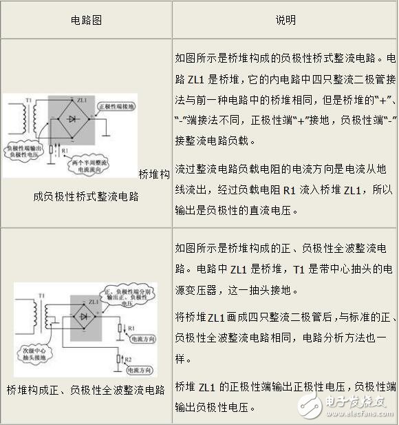 桥堆构成的整流电路及故障处理