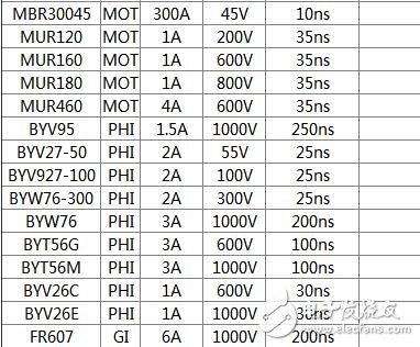 快恢复二极管型号大全