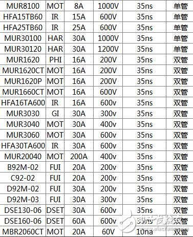 快恢复二极管型号大全