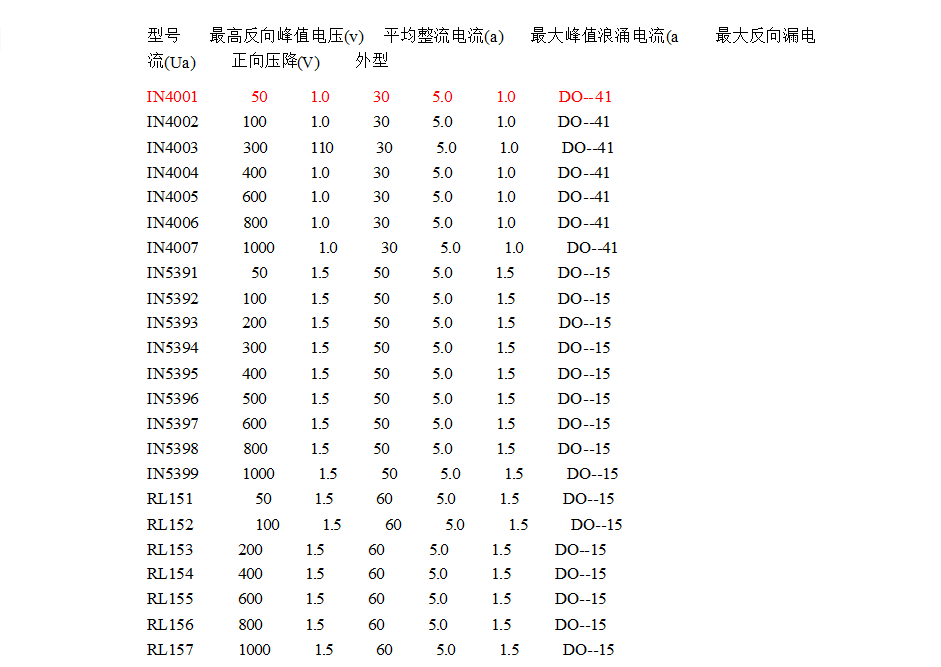 常用整流二极管型号有哪些