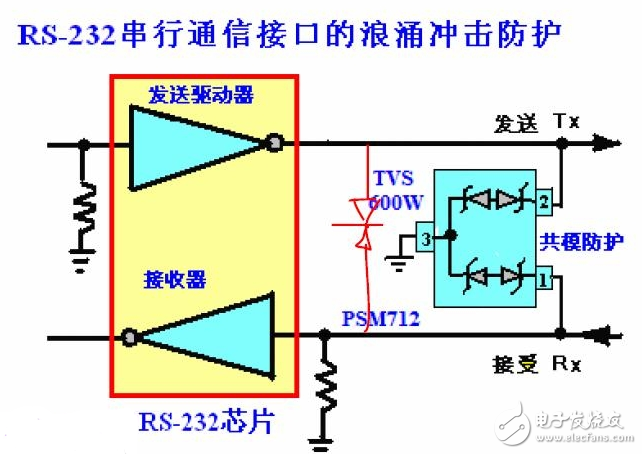 EMC器件之TVS特性曲线解读和应用要点