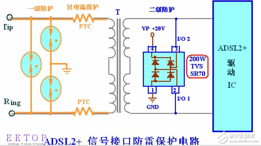 EMC器件之TVS特性曲线解读和应用要点