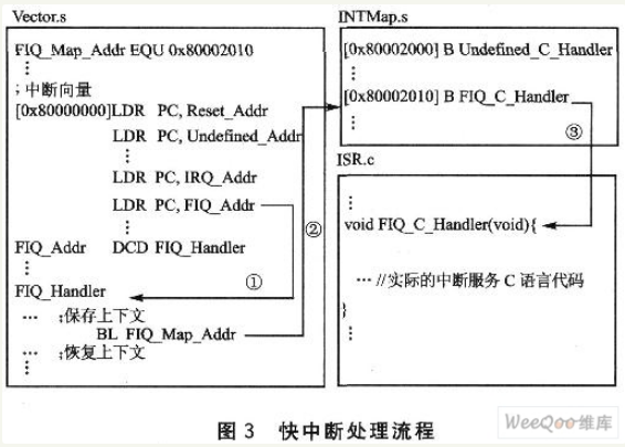 基于ARM嵌入式系统的ISP设计