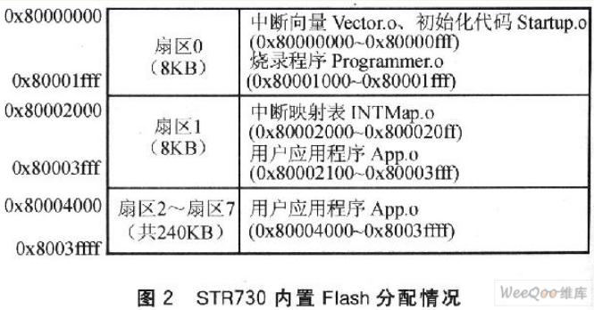 基于ARM嵌入式系统的ISP设计