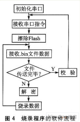 基于ARM嵌入式系统的ISP设计