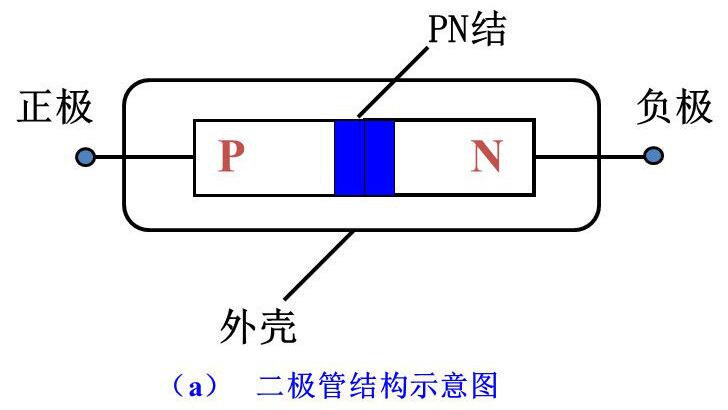 1n4007二极管反向电阻是多大