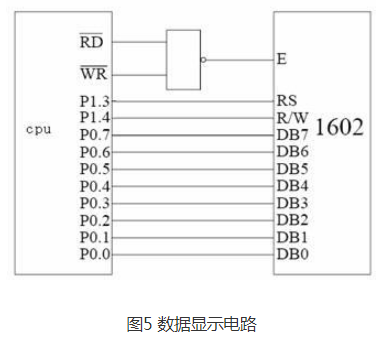 基于ARM的综合测试仪设计