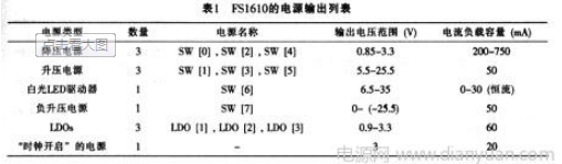 高级电源管理芯片FS1610及其应用