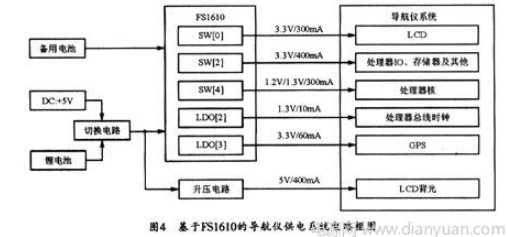 高级电源管理芯片FS1610及其应用